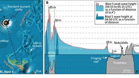real mega tsunami|The 2022 Hunga.